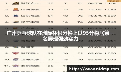 广州乒乓球队在洲际杯积分榜上以95分稳居第一名展现强劲实力