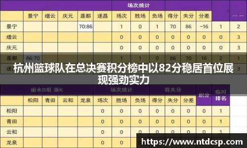 杭州篮球队在总决赛积分榜中以82分稳居首位展现强劲实力